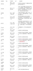 MES系統(tǒng)項目啟動，企業(yè)要做哪些準(zhǔn)備工作？
