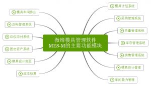 微締模具管理軟件實(shí)現(xiàn)人、機(jī)、料、法、環(huán)有機(jī)結(jié)合
