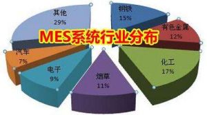 MES 系統(tǒng)價格多少錢？企業(yè)如何甄選MES 廠商？