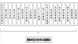 沖壓MES系統(tǒng)設(shè)備管理、模具管理、質(zhì)量管理