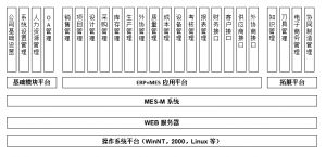 模具管理軟件MES系統(tǒng)研發(fā)、功能、實施、價值
